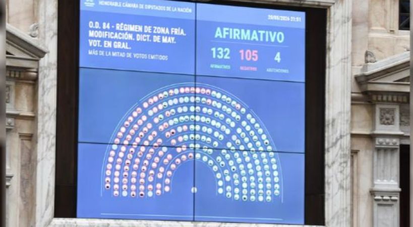En Diputados, el oficialismo logró aprobar la ley que recorta los subsidios al gas por &ldquo;zona fría&rdquo;