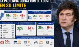 El 50% de los argentinos dice que ya no tolera más ajuste económico, según una encuesta